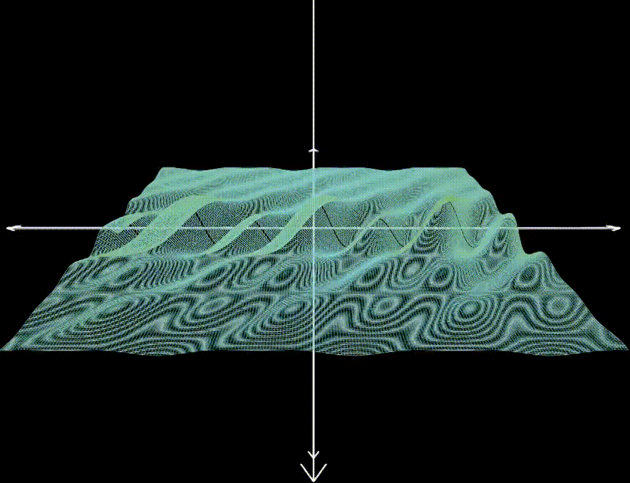 3D Graphing in a 2D Graphing Calculator
